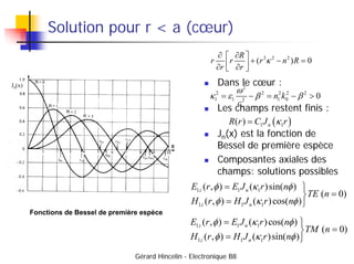 Gérard Hincelin - Electronique B8
Solution pour r < a (cœur)
 Dans le cœur :
 Les champs restent finis :
 Jn(x) est la ...
