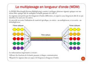 Le multiplexage en longueur d'onde (WDM)
LeWDM (Wavelength Division Multiplexing) consiste à mélanger plusieurs signaux op...