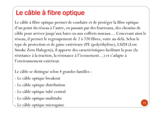 Le câble à fibre optique
Le câble à fibre optique permet de conduire et de protéger la fibre optique
d’un point du réseau ...