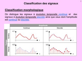 7
Classification morphologique
On distingue les signaux à évolution temporelle continue et des
signaux à évolution tempore...