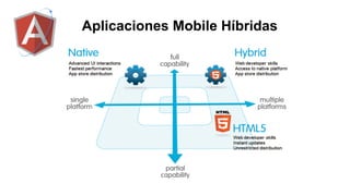 Aplicaciones mobile con Angular JS y Ionic-framework