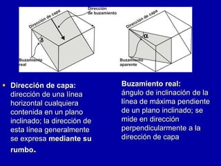  Dirección de capa:
dirección de una línea
horizontal cualquiera
contenida en un plano
inclinado; la dirección de
esta línea generalmente
se expresa mediante su
rumbo.
Buzamiento real:
ángulo de inclinación de la
línea de máxima pendiente
de un plano inclinado; se
mide en dirección
perpendicularmente a la
dirección de capa
 