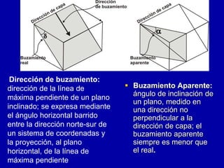  Buzamiento Aparente:
ángulo de inclinación de
un plano, medido en
una dirección no
perpendicular a la
dirección de capa; el
buzamiento aparente
siempre es menor que
el real.
Dirección de buzamiento:
dirección de la línea de
máxima pendiente de un plano
inclinado; se expresa mediante
el ángulo horizontal barrido
entre la dirección norte-sur de
un sistema de coordenadas y
la proyección, al plano
horizontal, de la línea de
máxima pendiente
 
