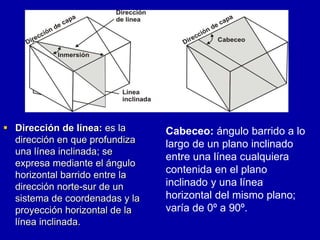 Dirección de línea: es la
dirección en que profundiza
una línea inclinada; se
expresa mediante el ángulo
horizontal barrido entre la
dirección norte-sur de un
sistema de coordenadas y la
proyección horizontal de la
línea inclinada.
Cabeceo: ángulo barrido a lo
largo de un plano inclinado
entre una línea cualquiera
contenida en el plano
inclinado y una línea
horizontal del mismo plano;
varía de 0º a 90º.
 