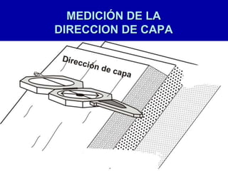 MEDICIÓN DE LA
DIRECCION DE CAPA
 