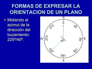FORMAS DE EXPRESAR LA
ORIENTACION DE UN PLANO
 Midiendo el
azimut de la
dirección del
buzamiento:
225º/40º.
 
