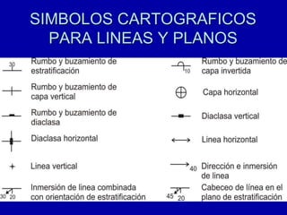 SIMBOLOS CARTOGRAFICOS
PARA LINEAS Y PLANOS
 