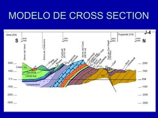 MODELO DE CROSS SECTION
 
