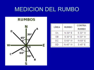 MEDICION DEL RUMBO
 