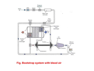 Fig. Bootstrap system with bleed air
 