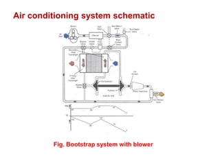 Air conditioning system schematic
Fig. Bootstrap system with blower
 
