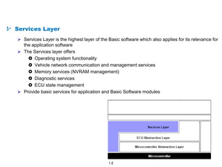 14
AUTOSAR from a Technical Point of View
Services Layer
 Services Layer is the highest layer of the Basic software which also applies for its relevance for
the application software
 The Services layer offers
 Operating system functionality
 Vehicle network communication and management services
 Memory services (NVRAM management)
 Diagnostic services
 ECU state management
 Provide basic services for application and Basic Software modules
 