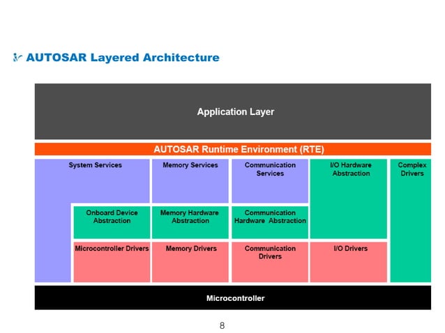 fdocuments.in_automotive-embedded-system-development-in-autosar ...