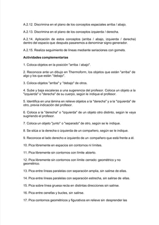 #8,83,8 Discrimina en el plano de los conceptos espaciales arri9a > a9a:o8
#8,83.8 Discrimina en el plano de los conceptos i7uierda > derec<a8
#8,83)8 #plicación de estos conceptos Karri9a > a9a:o= i7uierda > derec<aL
dentro del espacio 7ue despuAs pasaremos a denominar si!no !enerador8
#8,8328 Realia se!uimiento de l@neas mediante seriaciones con !omets8
Actividades complementarias
38 Coloca o9:etos en la posición arri9a > a9a:o8
,8 Reconoce ante un di9u:o en B<ermo$orm= los o9:etos 7ue están arri9a de
al!o y los 7ue están de9a:o8
.8 Coloca o9:etos arri9a y de9a:o de otros8
)8 Su9e y 9a:a escaleras a una su!erencia del pro$esor8 Coloca un o9:eto a la
i7uierda o derec<a de su cuerpo= se!n le indi7ue el pro$esor8
28 %denti$ica en una lámina en relie"e o9:etos a la derec<a y a la i7uierda de
otro= pre"ia indicación del pro$esor8
18 Coloca a la derec<a o i7uierda de un o9:eto otro distinto= se!n le "aya
su!iriendo el pro$esor8
+8 Coloca un o9:eto :unto o separado de otro= se!n se le indi7ue8
(8 Se sita a la derec<a o i7uierda de un compañero= se!n se le indi7ue8
-8 Reconoce el lado derec<o e i7uierdo de un compañero 7ue está $rente a Al8
38 Pica li9remente en espacios sin contornos ni l@mites8
338 Pica li9remente sin contornos con l@mite a9ierto8
3,8 Pica li9remente sin contornos con l@mite cerrado' !eomAtrico y no
!eomAtrico8
3.8 Pica entre l@neas paralelas con separación amplia= sin salirse de ellas8
3)8 Pica entre l@neas paralelas con separación estrec<a= sin salirse de ellas8
328 Pica so9re l@nea !ruesa recta en distintas direcciones sin salirse8
318 Pica entre cene$as y 9ucles= sin salirse8
3+8 Pica contornos !eomAtricos y $i!urati"os en relie"e sin desprender las
 