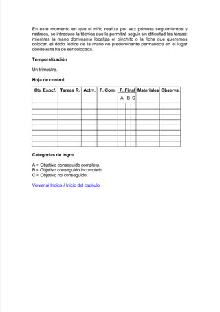En este momento en 7ue el niño realia por "e primera se!uimientos y
rastreos= se introduce la tAcnica 7ue le permitirá se!uir sin di$icultad las tareas'
mientras la mano dominante localia el pinc<ito o la $ic<a 7ue 7ueremos
colocar= el dedo @ndice de la mano no predominante permanece en el lu!ar
donde Asta <a de ser colocada8
TemporaliBación
6n trimestre8
&o>a de control
O;+ Espcf+ Tareas '+ Activ+ #+ ,om+ #+ #inal Materiales O;serva+
# & C
,ategor<as de logro
# [ O9:eti"o conse!uido completo8
& [ O9:eti"o conse!uido incompleto8
C [ O9:eti"o no conse!uido8
ol"er al %ndice > %nicio del capitulo
 