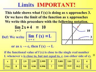 Limits Writing fdocuments.in_1-1-4-limits-and-continuity-the-student-will-learn-about ...