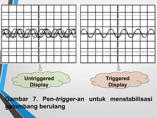 Gambar 7. Pen-trigger-an untuk menstabilisasi
gelombang berulang
Untriggered
Display
Triggered
Display
 