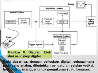 Pada dasarnya, dengan osiloskop digital, sebagaimana
pada yang analog, dibutuhkan pengaturan setelan vetikal,
horizontal dan trigger untuk pengukuran suatu besaran.
Gambar 8. Diagram blok
dari osiloskop digital
 