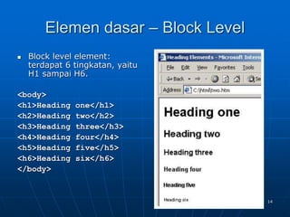 14
Elemen dasar – Block Level
 Block level element:
terdapat 6 tingkatan, yaitu
H1 sampai H6.
<body>
<h1>Heading one</h1>
<h2>Heading two</h2>
<h3>Heading three</h3>
<h4>Heading four</h4>
<h5>Heading five</h5>
<h6>Heading six</h6>
</body>
 