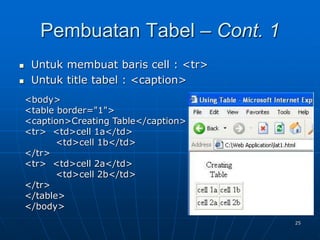 25
 Untuk membuat baris cell : <tr>
 Untuk title tabel : <caption>
Pembuatan Tabel – Cont. 1
<body>
<table border="1">
<caption>Creating Table</caption>
<tr> <td>cell 1a</td>
<td>cell 1b</td>
</tr>
<tr> <td>cell 2a</td>
<td>cell 2b</td>
</tr>
</table>
</body>
 