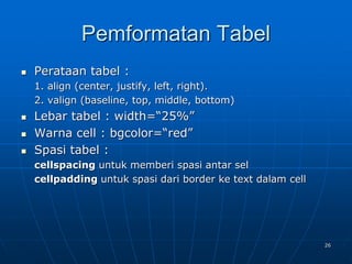 26
Pemformatan Tabel
 Perataan tabel :
1. align (center, justify, left, right).
2. valign (baseline, top, middle, bottom)
 Lebar tabel : width=“25%”
 Warna cell : bgcolor=“red”
 Spasi tabel :
cellspacing untuk memberi spasi antar sel
cellpadding untuk spasi dari border ke text dalam cell
 