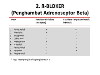 2. ß-BLOKER
(Penghambat Adrenoseptor Beta)
Obat Kardioselektivitas Aktivitas simpatomimetik
(reseptor) intrinsik
1. Asebutolol + +
2. Atenolol + -
3. Bisoprolol - -
4. Labetalol* - -
5. Metoprolol + -
6. Nadolol - -
7. Penbutolol - +
8. Pindolol - +
9. Propanolol - -
* Juga mempunyai efek penghambat α
 