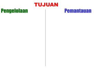 TUJUAN
Pengelolaan Pemantauan
 