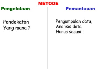 METODE
Pengelolaan Pemantauan
Pendekatan
Yang mana ?
Pengumpulan data,
Analisis data
Harus sesuai !
 