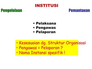 INSTITUSI
Pengelolaan Pemantauan
• Pelaksana
• Pengawas
• Pelaporan
• Kesesuaian dg. Struktur Organisasi
• Pengawas = Pelaporan ?
• Nama Instansi spesifik !
 