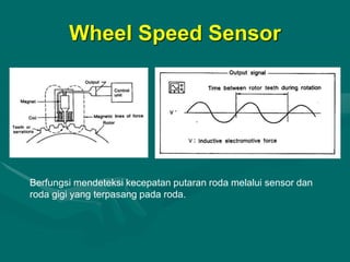 Sensor Putaran Roda fdokumen.com_sistem-rem-abs.ppt