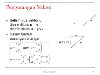 Warsun Najib, 2005 10
Pengurangan Vektor
 Selisih dua vektor u
dan v ditulis u – v
didefinisikan u + (-v)
 Dalam bentuk
pasangan bilangan
v
u
w = u - v -v
u
















































d
b
c
a
d
c
b
a
v
u
d
c
v
dan
b
a
u
 