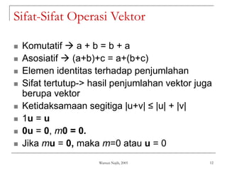 Warsun Najib, 2005 12
Sifat-Sifat Operasi Vektor
 Komutatif  a + b = b + a
 Asosiatif  (a+b)+c = a+(b+c)
 Elemen identitas terhadap penjumlahan
 Sifat tertutup-> hasil penjumlahan vektor juga
berupa vektor
 Ketidaksamaan segitiga |u+v| ≤ |u| + |v|
 1u = u
 0u = 0, m0 = 0.
 Jika mu = 0, maka m=0 atau u = 0
 