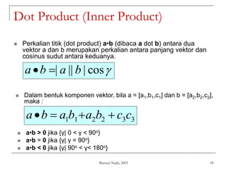 Warsun Najib, 2005 18
Dot Product (Inner Product)
 Perkalian titik (dot product) a•b (dibaca a dot b) antara dua
vektor a dan b merupakan perkalian antara panjang vektor dan
cosinus sudut antara keduanya.

cos
|
||
| b
a
b
a 

 Dalam bentuk komponen vektor, bila a = [a1,b1,c1] dan b = [a2,b2,c2],
maka :
3
3
2
2
1
1 c
c
b
a
b
a
b
a 



 a•b > 0 jika {γ| 0 < γ < 90o}
 a•b = 0 jika {γ| γ = 90o}
 a•b < 0 jika {γ| 90o < γ< 180o}
 