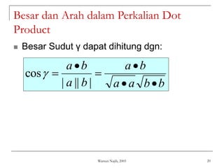 Warsun Najib, 2005 20
Besar dan Arah dalam Perkalian Dot
Product
 Besar Sudut γ dapat dihitung dgn:
b
b
a
a
b
a
b
a
b
a






|
||
|
cos
 