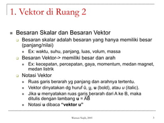 Warsun Najib, 2005 3
1. Vektor di Ruang 2
 Besaran Skalar dan Besaran Vektor
 Besaran skalar adalah besaran yang hanya memiliki besar
(panjang/nilai)
 Ex: waktu, suhu, panjang, luas, volum, massa
 Besaran Vektor-> memiliki besar dan arah
 Ex: kecepatan, percepatan, gaya, momentum, medan magnet,
medan listrik
 Notasi Vektor
 Ruas garis berarah yg panjang dan arahnya tertentu.
 Vektor dinyatakan dg huruf ū, u, u (bold), atau u (italic).
 Jika u menyatakan ruas garis berarah dari A ke B, maka
ditulis dengan lambang u = AB
 Notasi u dibaca “vektor u”
 