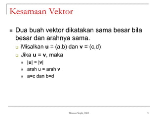 Warsun Najib, 2005 5
Kesamaan Vektor
 Dua buah vektor dikatakan sama besar bila
besar dan arahnya sama.
 Misalkan u = (a,b) dan v = (c,d)
 Jika u = v, maka
 |u| = |v|
 arah u = arah v
 a=c dan b=d
 