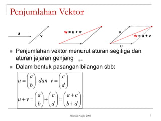 Warsun Najib, 2005 7
Penjumlahan Vektor
 Penjumlahan vektor menurut aturan segitiga dan
aturan jajaran genjang
 Dalam bentuk pasangan bilangan sbb:
v
u w = u + v
w = u + v
u
v

u
















































d
b
c
a
d
c
b
a
v
u
d
c
v
dan
b
a
u
 
