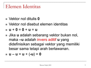 Warsun Najib, 2005 9
Elemen Identitas
 Vektor nol ditulis 0
 Vektor nol disebut elemen identitas
 u + 0 = 0 + u = u
 Jika u adalah sebarang vektor bukan nol,
maka –u adalah invers aditif u yang
didefinisikan sebagai vektor yang memiliki
besar sama tetapi arah berlawanan.
 u – u = u + (-u) = 0
 