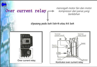 Over current relay
mencegah motor fan dan motor
kompressor dari panas yang
berlebihan
dipasang pada bok listrik atau kit bok
Over current relay
Kontruksi over current relay
 