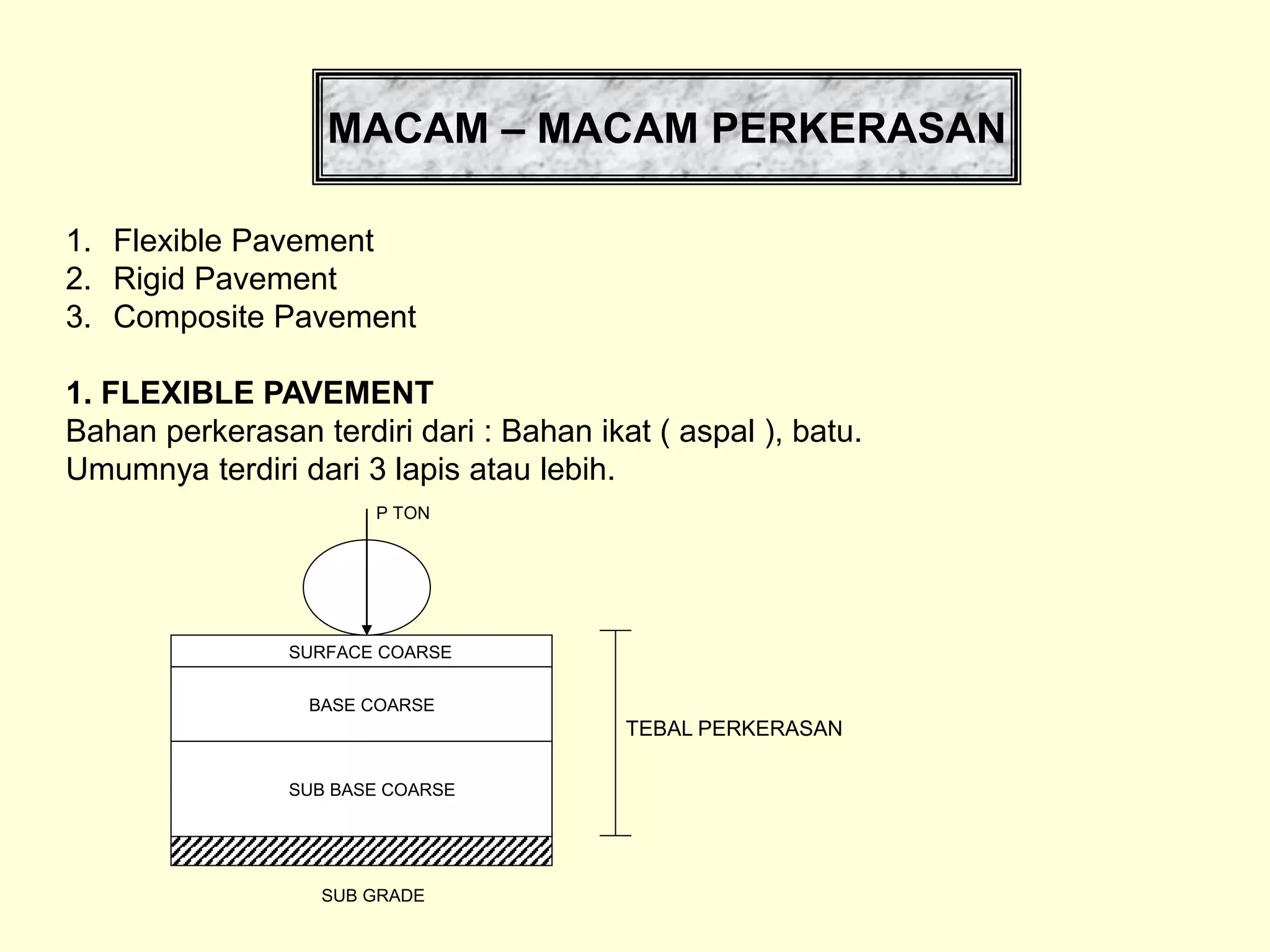Perkerasan Ramp fdokumen.com_materi-perkerasan-jalan-raya.ppt
