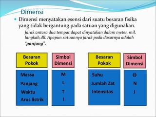 Dimensi
 Dimensi menyatakan esensi dari suatu besaran fisika
yang tidak bergantung pada satuan yang digunakan.
Jarak antara dua tempat dapat dinyatakan dalam meter, mil,
langkah,dll. Apapun satuannya jarak pada dasarnya adalah
“panjang”.
Besaran
Pokok
Simbol
Dimensi
Massa M
Panjang L
Waktu T
Arus listrik I
Besaran
Pokok
Simbol
Dimensi
Suhu Q
Jumlah Zat N
Intensitas J
 