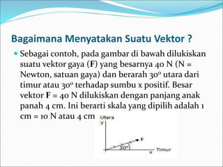 Bagaimana Menyatakan Suatu Vektor ?
 Sebagai contoh, pada gambar di bawah dilukiskan
suatu vektor gaya (F) yang besarnya 40 N (N =
Newton, satuan gaya) dan berarah 30o utara dari
timur atau 30o terhadap sumbu x positif. Besar
vektor F = 40 N dilukiskan dengan panjang anak
panah 4 cm. Ini berarti skala yang dipilih adalah 1
cm = 10 N atau 4 cm = 40 N.
 