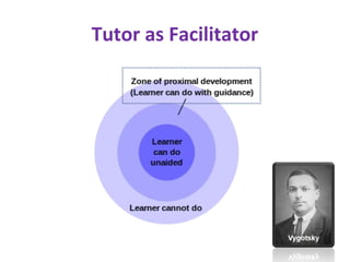 Tutor as Facilitator



Vygotsky
 