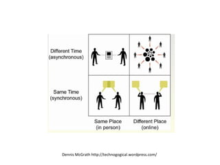 Dennis McGrath http://technogogical.wordpress.com/
 