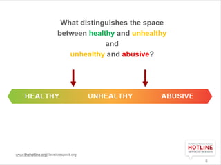 What distinguishes the space
between healthy and unhealthy
and
unhealthy and abusive?
www.thehotline.org| loveisrespect.or...