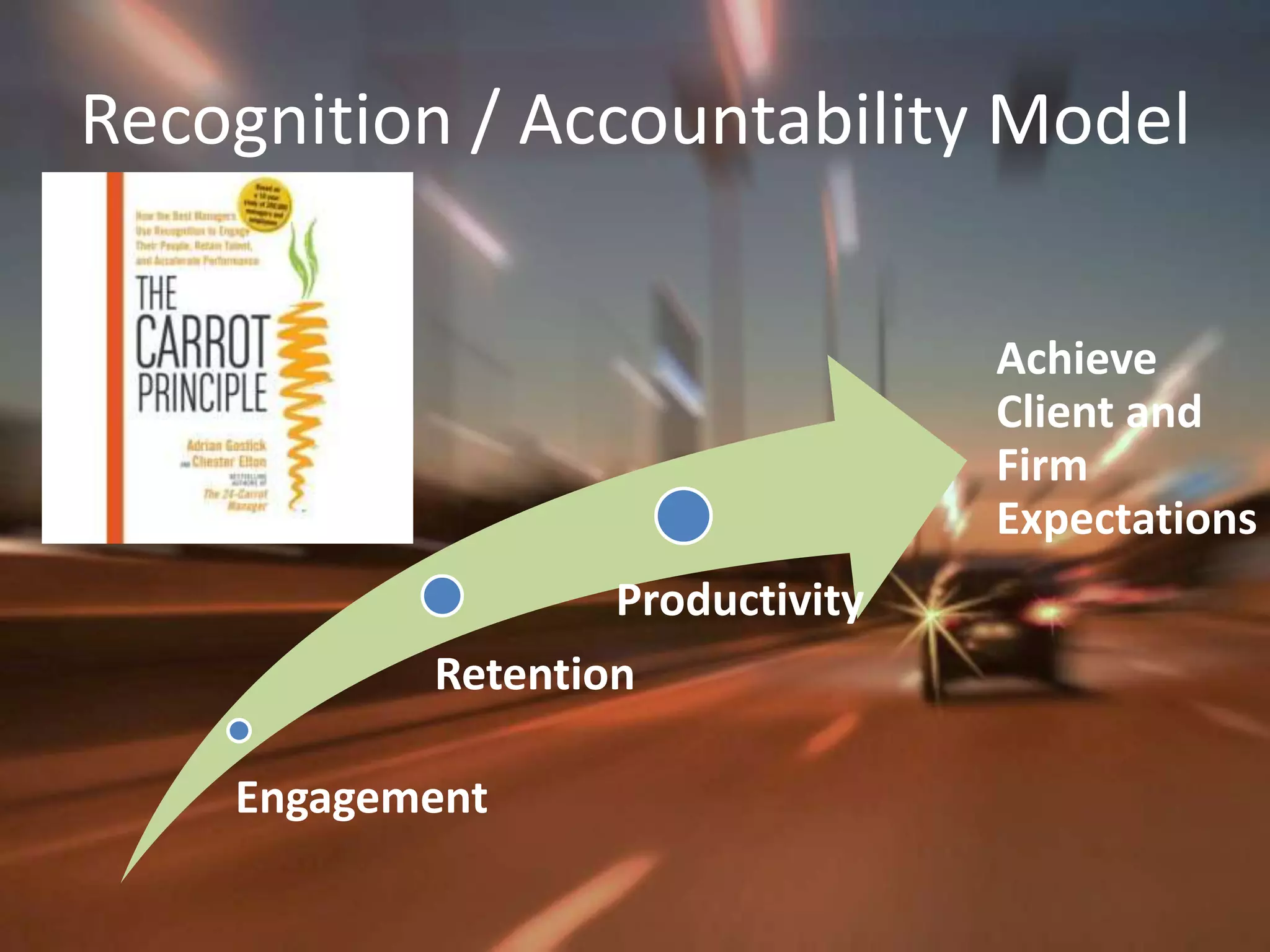 Recognition / Accountability ModelAchieve Client and Firm Expectations     Productivity  Retention    Engagement