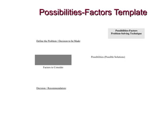 Possibilities-Factors TemplatePossibilities-Factors Template
Possibilities-Factors
Problem-Solving Technique
Define the Problem / Decision to be Made:
Possibilities (Possible Solutions)
Factors to Consider
Decision / Recommendation:
 