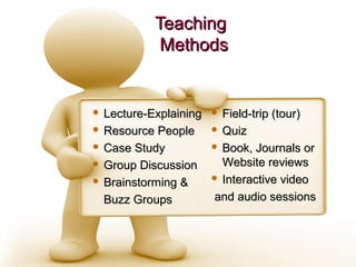 TeachingTeaching
MethodsMethods
 Lecture-ExplainingLecture-Explaining
 Resource PeopleResource People
 Case StudyCase Study
 Group DiscussionGroup Discussion
 Brainstorming &Brainstorming &
Buzz GroupsBuzz Groups
 Field-trip (tour)Field-trip (tour)
 QuizQuiz
 Book, Journals orBook, Journals or
Website reviewsWebsite reviews
 Interactive videoInteractive video
and audio sessionsand audio sessions
 