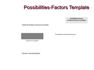 Possibilities-Factors TemplatePossibilities-Factors Template
Possibilities-Factors
Problem-Solving Technique
Define the Pr...