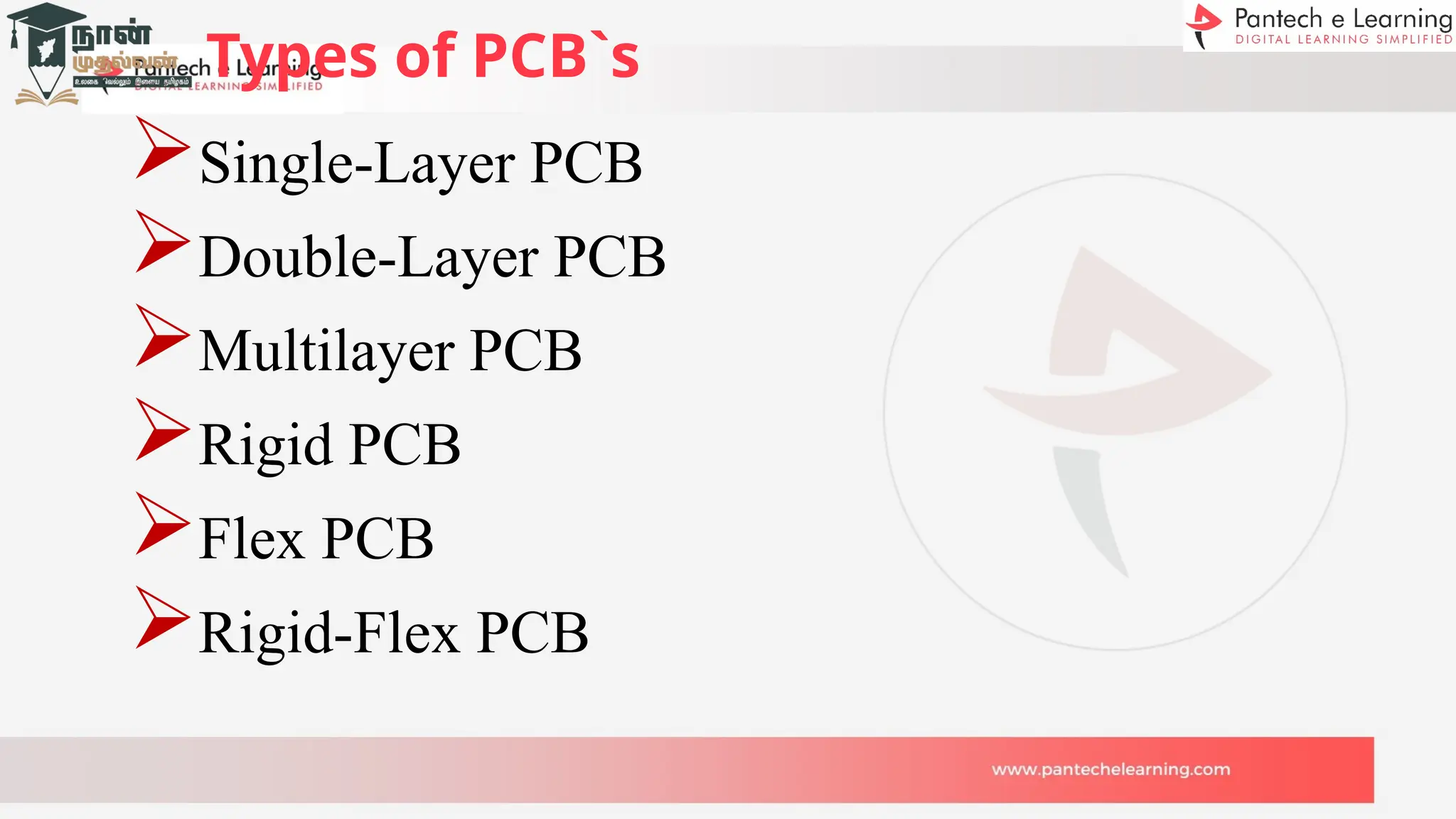 Types of PCB`s
Single-Layer PCB
Double-Layer PCB
Multilayer PCB
Rigid PCB
Flex PCB
Rigid-Flex PCB
 